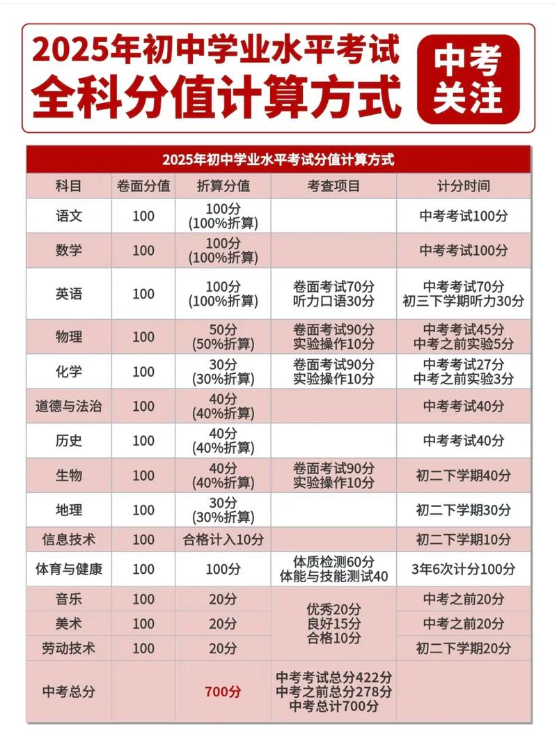 二零二零年河北中考时间，2020年河北中考时间表？
