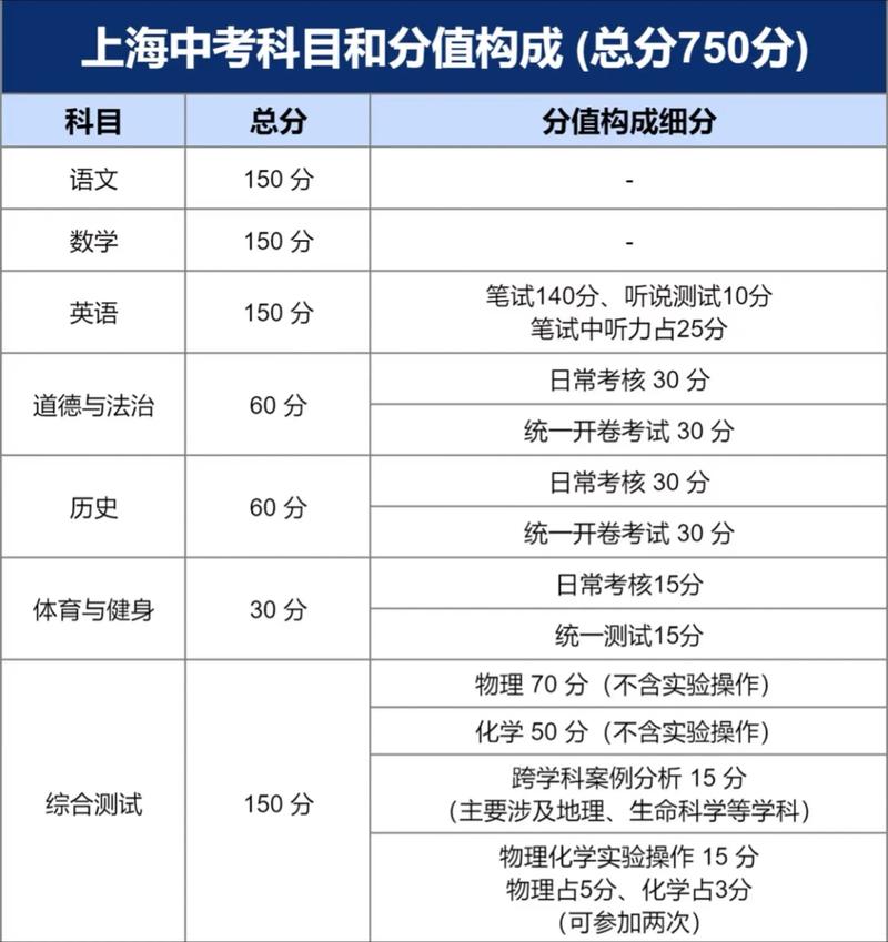 新密市中考分数线啥时间公布二零二零