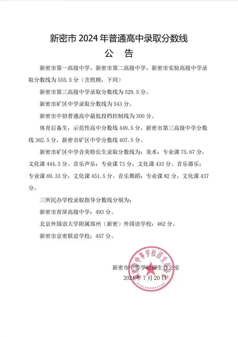 罗定二零二零年中考重点中学的录取分数是多少?