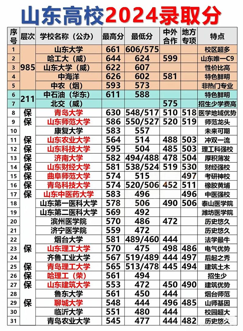 枣庄2024年中考录取分数线是多少?