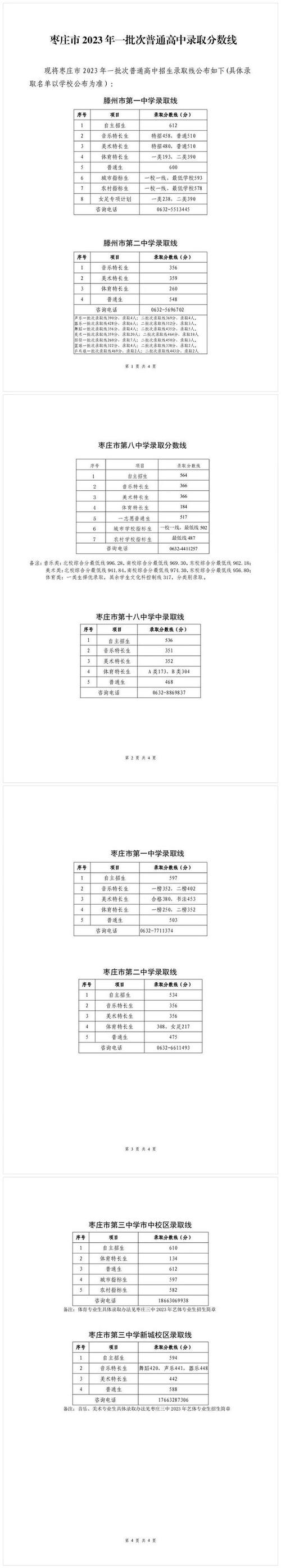 2024年临沂中考200-300分能读普高吗