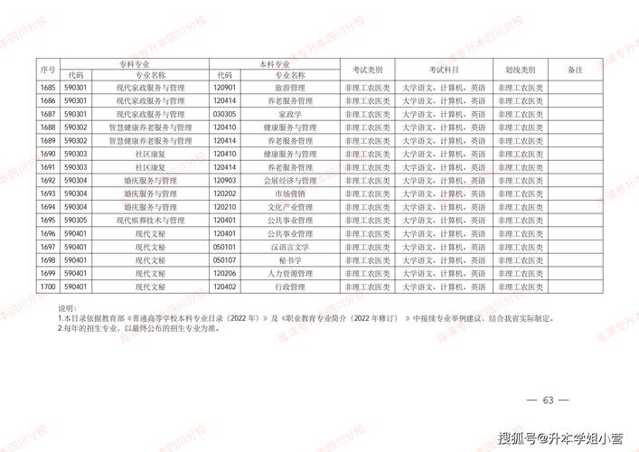 四川专升本可以换专业吗，专升本每年都可以报吗