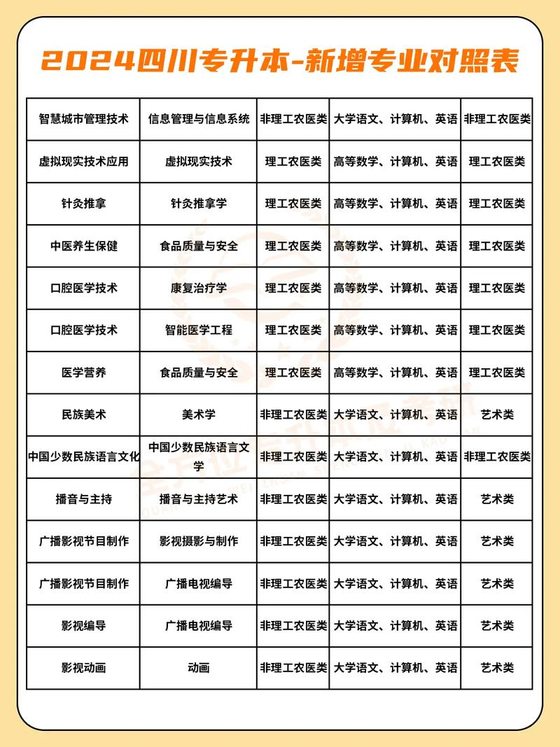 四川专升本会计可以转哪些专业?