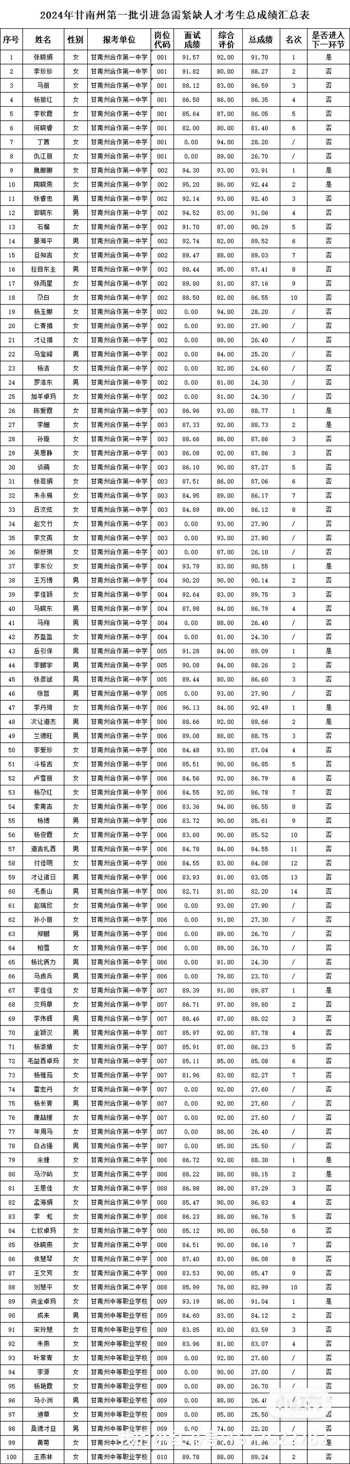 甘肃省甘南州有几个县