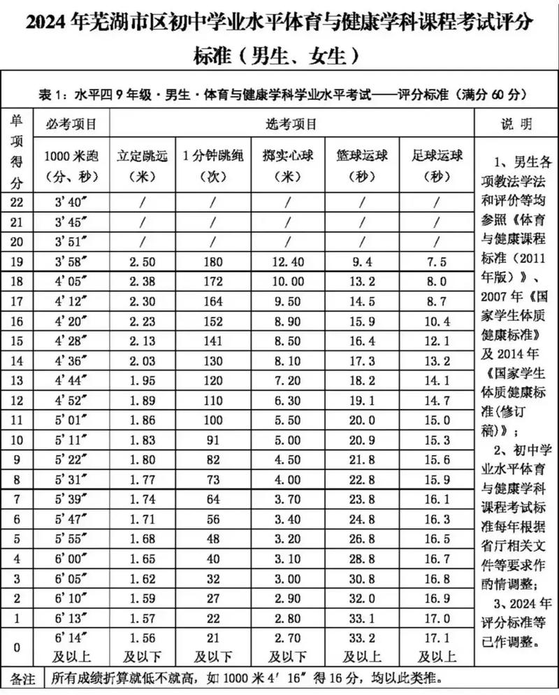合肥2022年中考时间