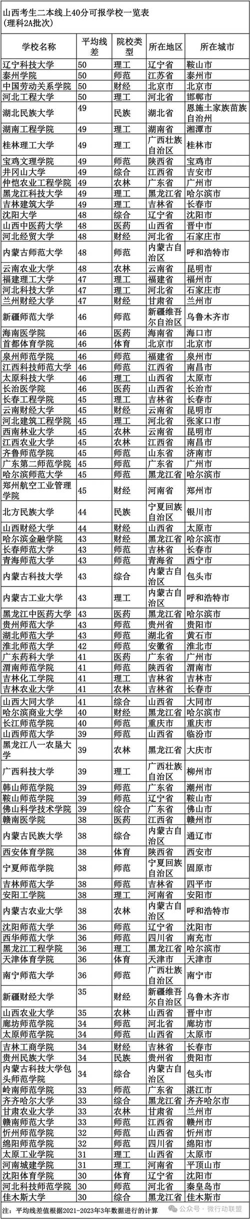 四川2021年高考志愿可以填几个学校，四川2021年高考志愿可以填几个学校啊？
