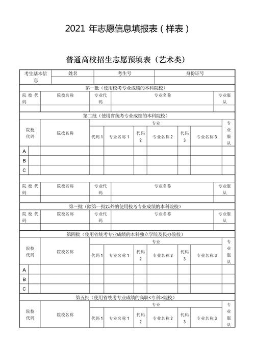 2021年高考可以填报几个志愿?