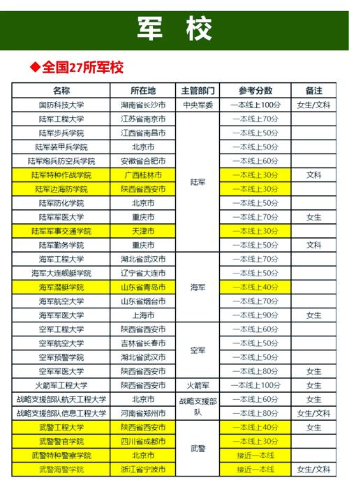 2121年高考改革一共能报多少学校