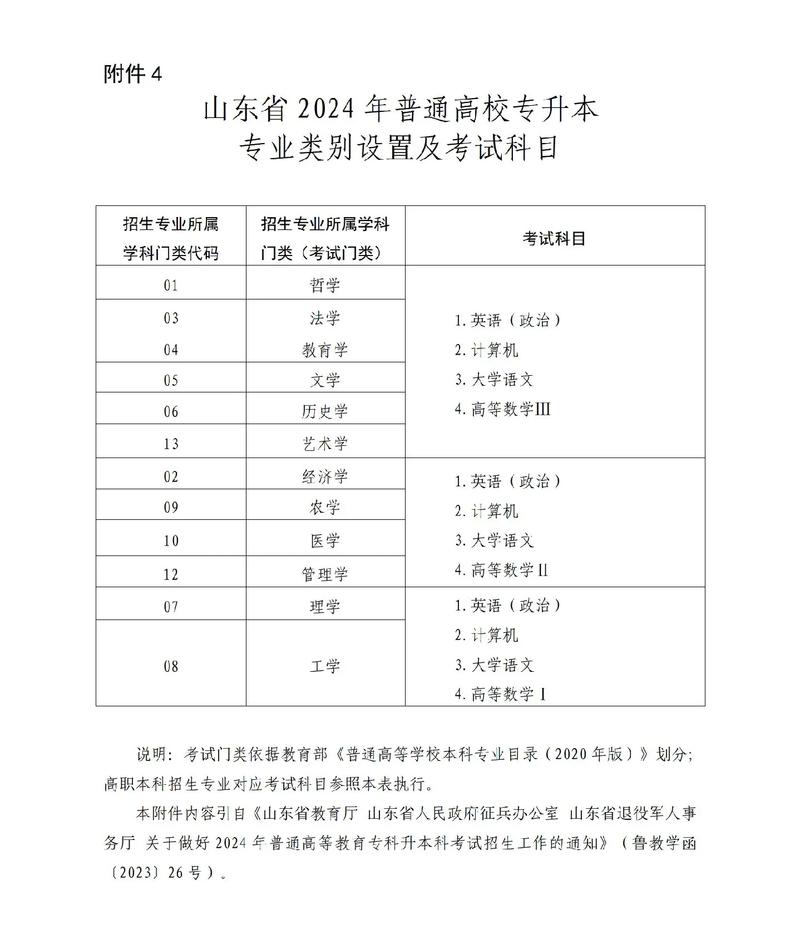 山东专升本考试考哪些科目？专升本怎么个流程？