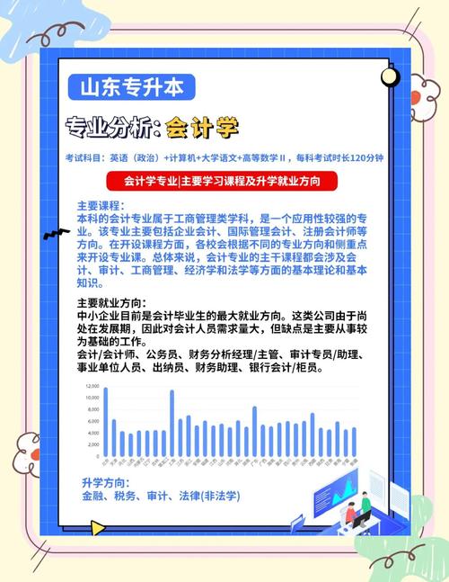 山东专升本会计都考什么科目