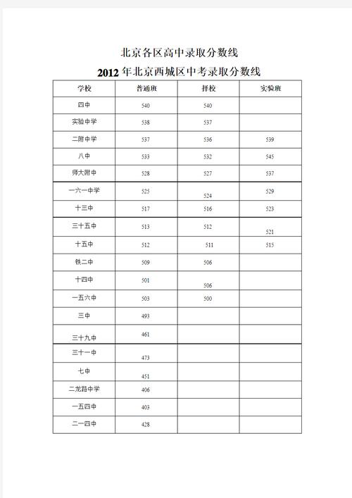 2015北京中考录取分数线什么时候出来