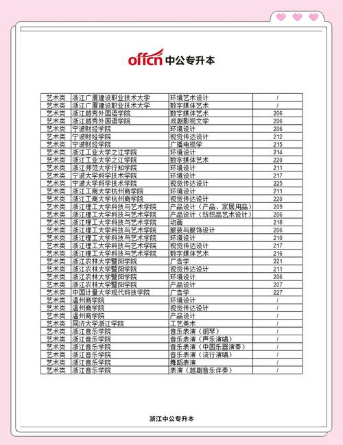 浙江2025专升本分数线高吗