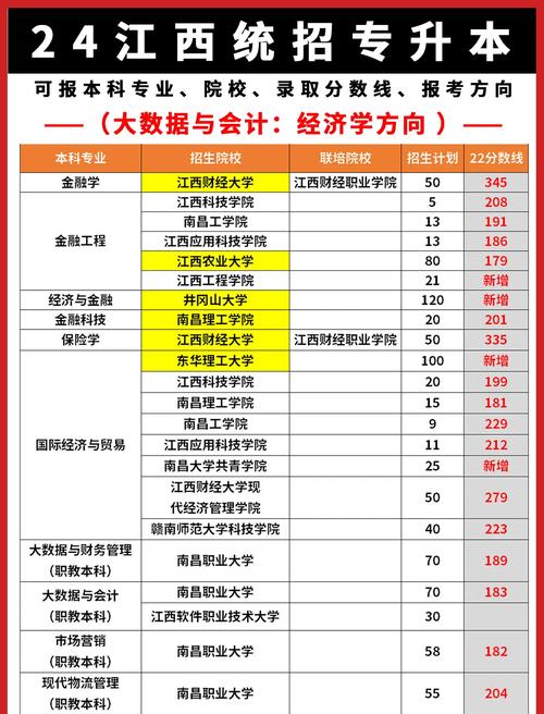 2024江西专升本考试时间及科目安排