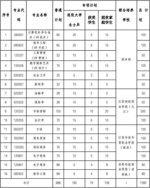 江西2024专升本需要考些什么科目?
