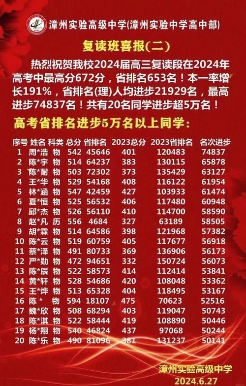 2021中考最低几分能考上高中?