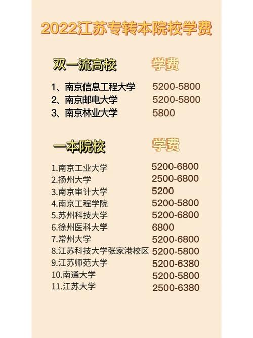 江苏专转本培训班费用多少
