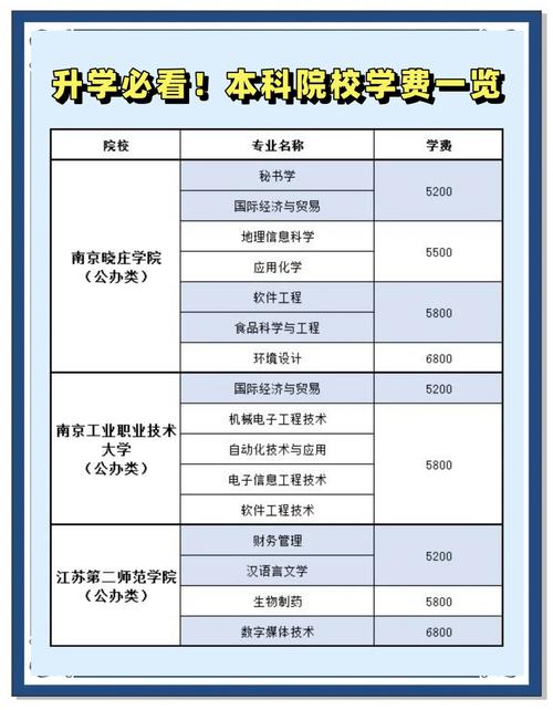 智博专升本需要多少钱