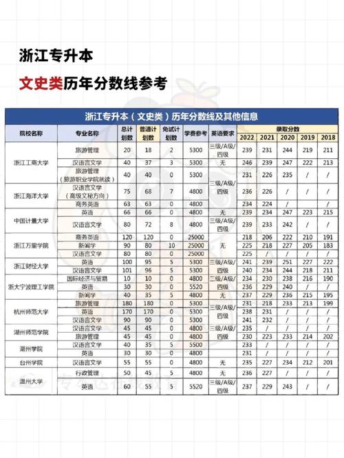 浙江专升本260分难吗