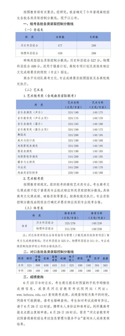 河北25年高考分数线公布