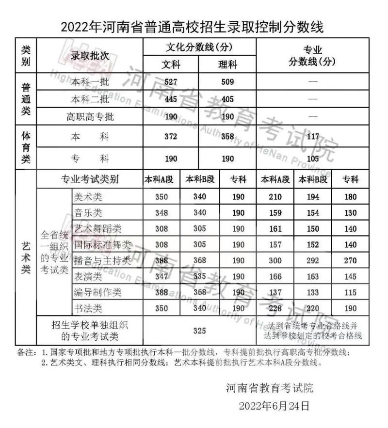 河北高考分数和黑龙江高考分数有什么区别