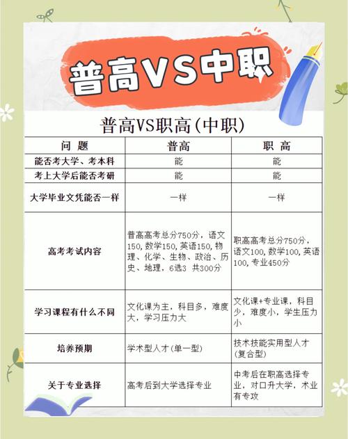 职高高考是每年的几月几号，职高生高考时间？