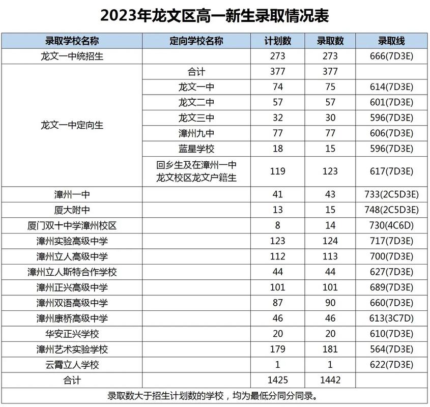 漳州中考分数线怎么定
