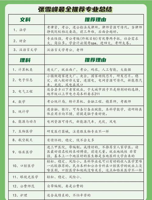 高考志愿填报指南和招生专业目录的区别？高考志愿填报指南有用吗？