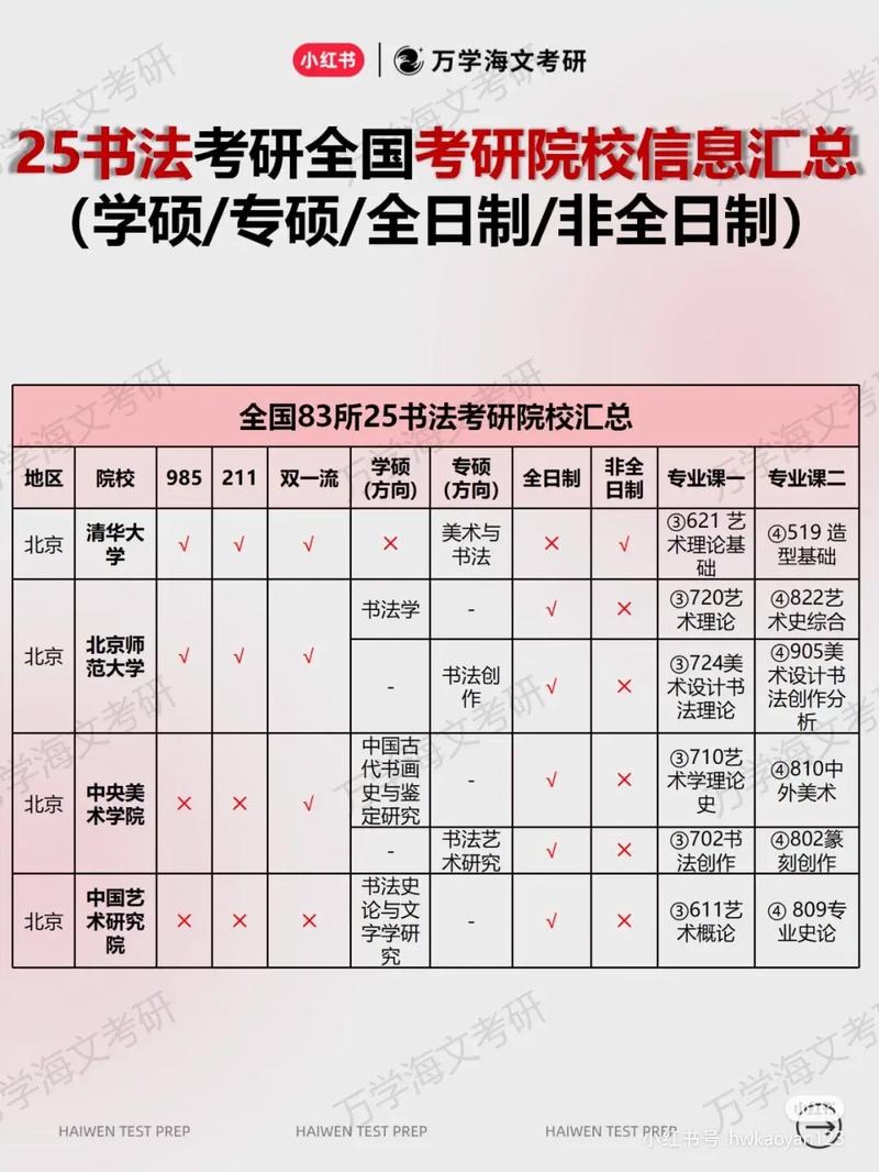 考研究生怎么选学校和专业书法，考研专业院校选取书籍