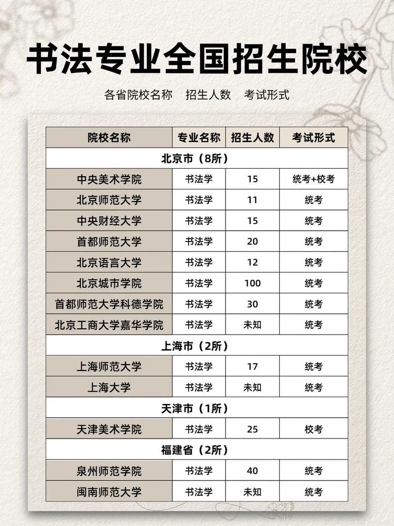 我是一名考书法研究生的大学生,不知道怎么选学校,也不知道哪个学校比较...
