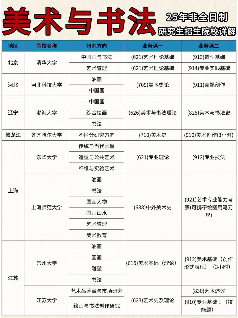 非书法专业怎么考书法研究生的
