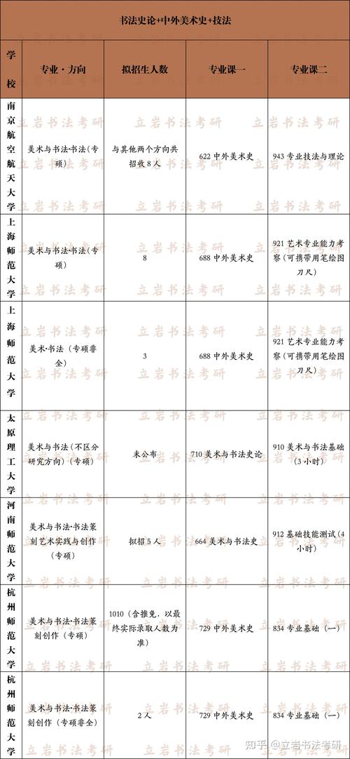 书法最容易考研的学校