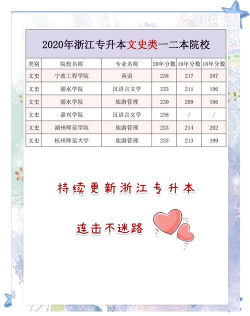 浙江专升本大概多少分能过，浙江专升本达到分数线就能考上吗？