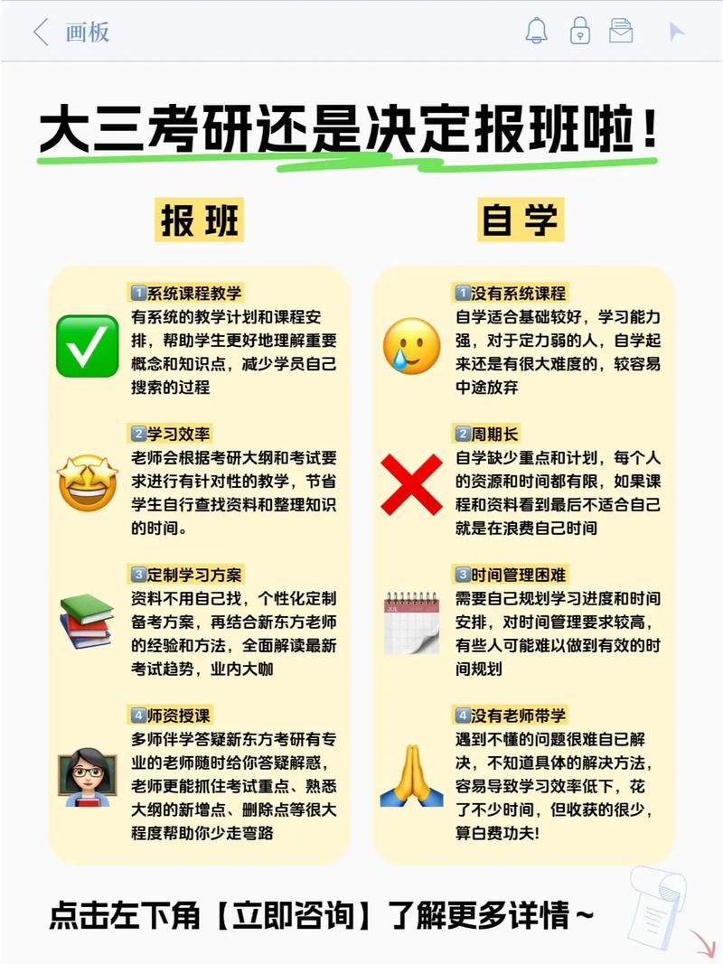 大三准备考研需要报考研补习班吗?