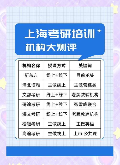考研有必要去上辅导班吗