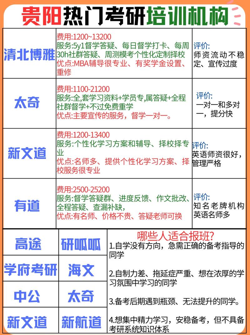 考研需不需要报名辅导班?