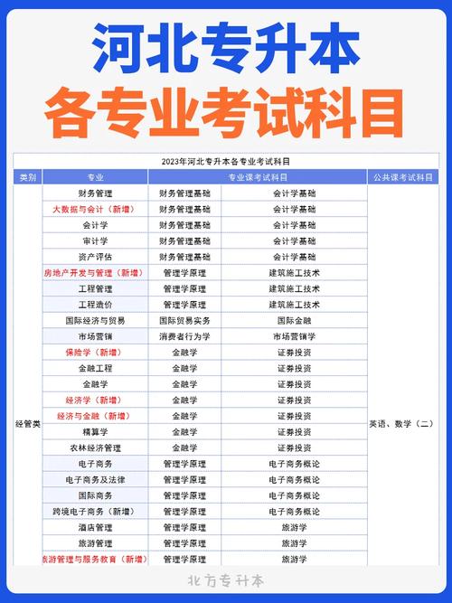 专升本会计200分？会计专升本总分多少？