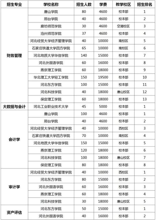 会计专升本考试科目有哪些内容?