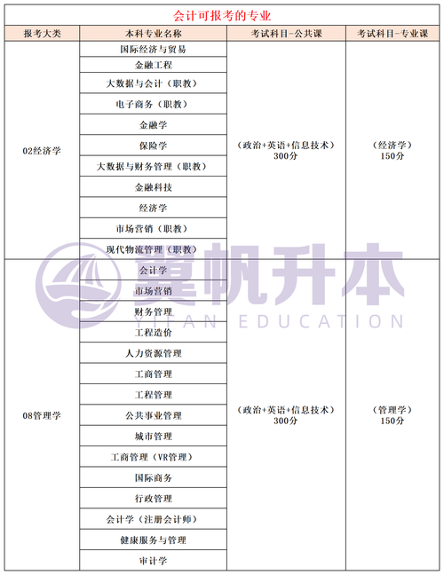 专升本考200分什么水平