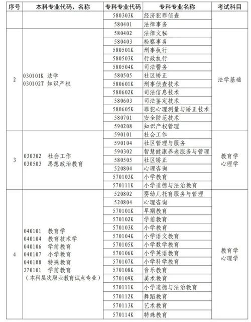 河南旅游管理升本可以换哪些专业