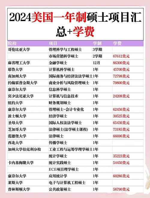 读研究生一年要多少钱学费？东华大学读研究生一年要多少钱学费？