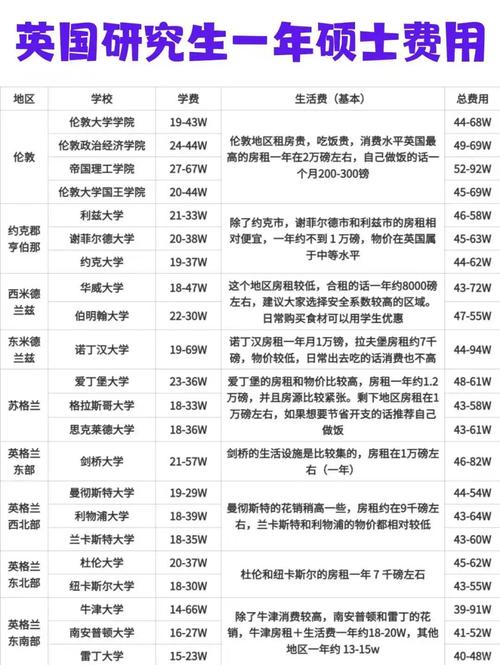 国内读研究生一年要多少钱