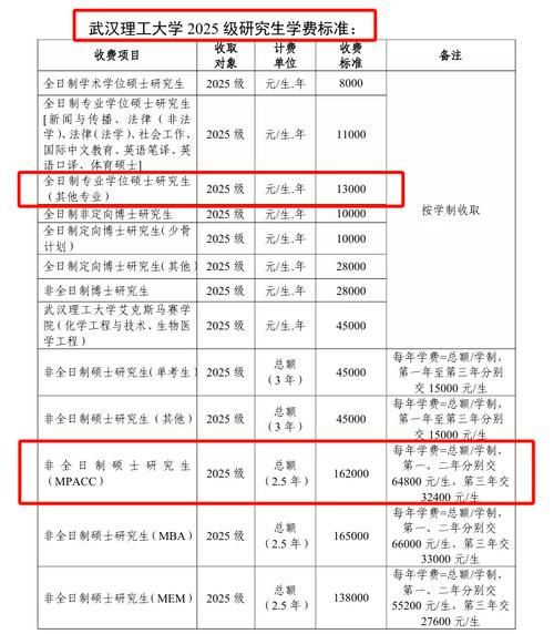 武汉理工大学学硕研究生学费