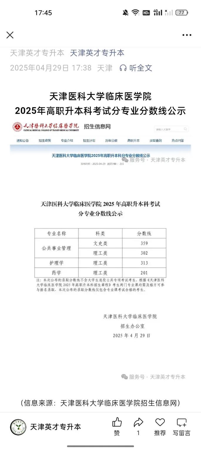 2025河南专升本录取分数线