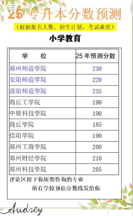 学前教育专升本2025分数线