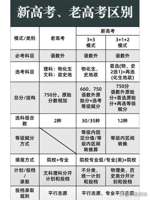 湖南高考考几科,每科多少分，2021湖南高考考哪几门科目多少分