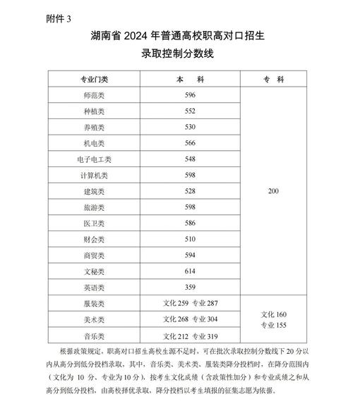 湖南高考各科分数满分多少分