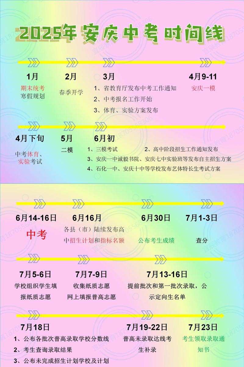 2022年安徽中考各科分数及总分多少?