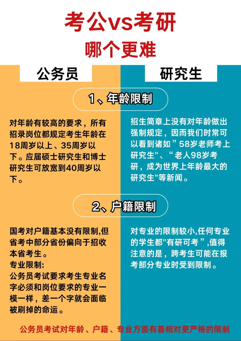 兰州大学政治学考研好考吗