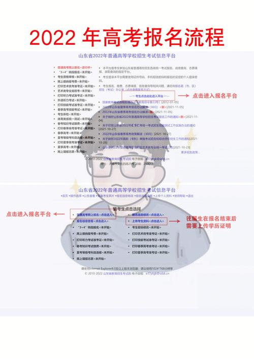 山东高考报考流程步骤详解