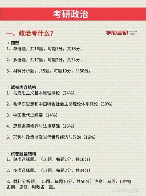 考研总分有多少?